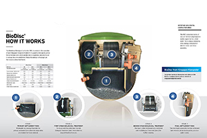 1453---Kingspan-Biodisc-Brochure--Pg04---Stages